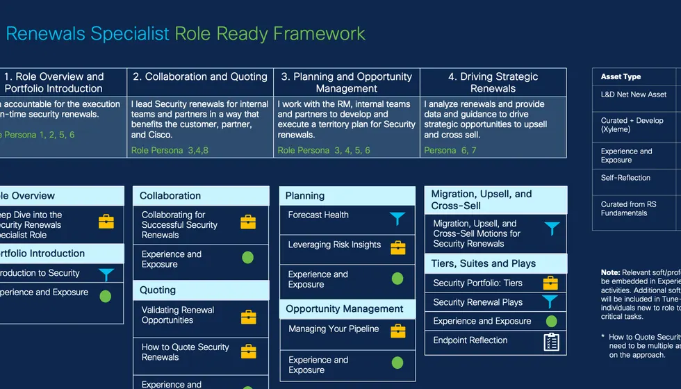 Cropped thumbnail of a role-ready onboarding framework.