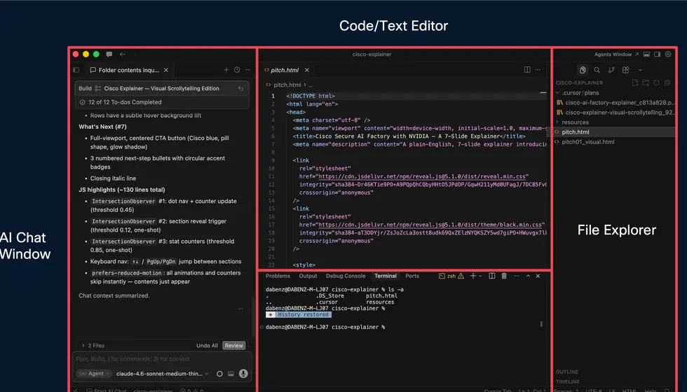 Annotated code editor screenshot used in an AI coding lab.